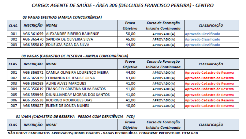 Foto 5 da publicação