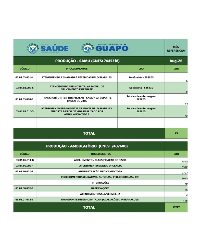 Foto 2 da publicação