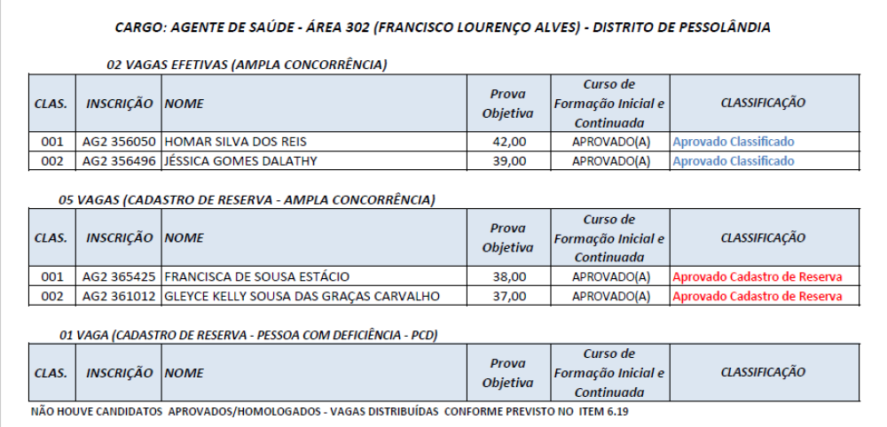 Foto 6 da publicação