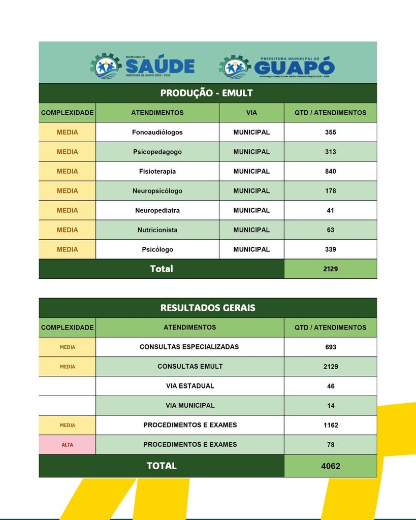 Foto 6 da publicação