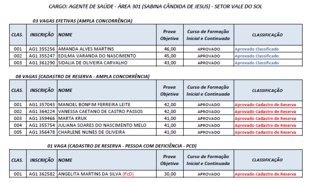 Foto 3 da publicação