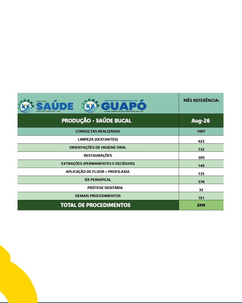 Foto 3 da publicação