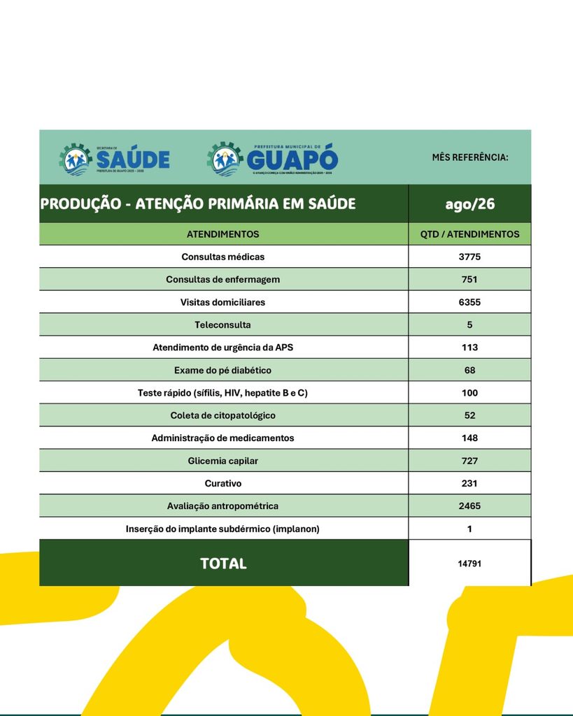 Foto 5 da publicação