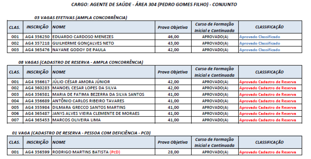 Foto 4 da publicação